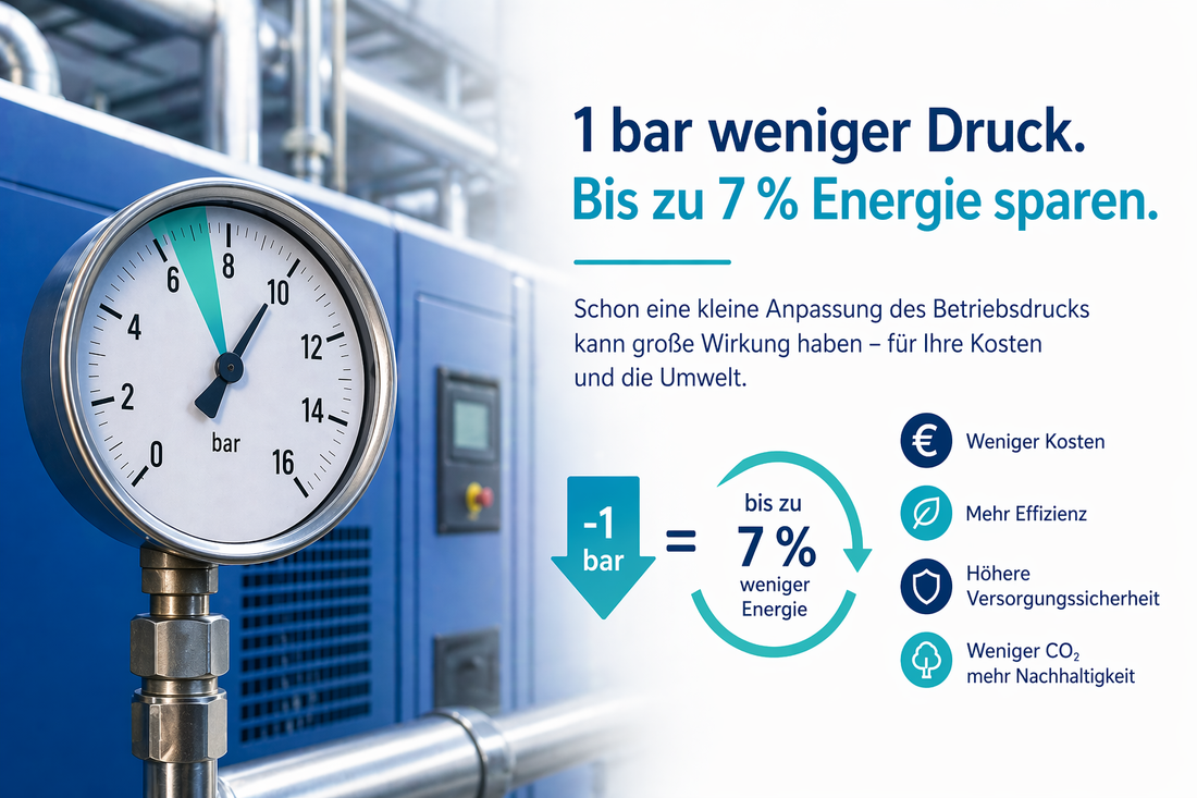 Das Bild zeigt ein Manometer vor einem Kompressor und erklärt, wie die Druckabsenkung bei Kompressoren die Energieeffizienz steigert