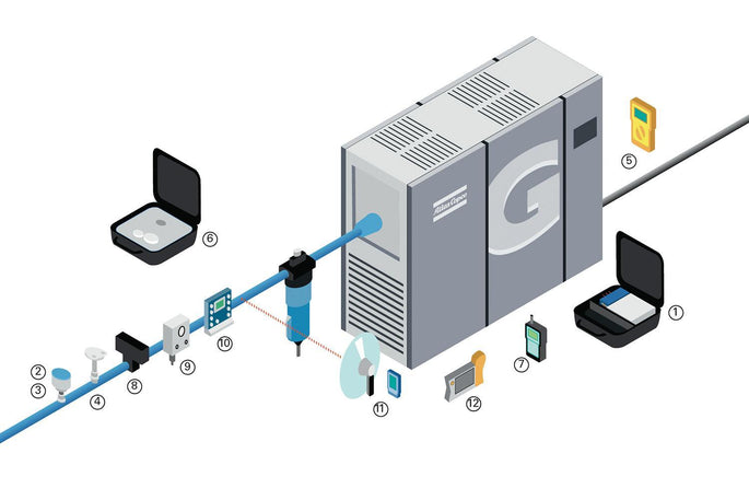 Messpunkte am Kompressor bei der Druckluft-Effizienz-Messung